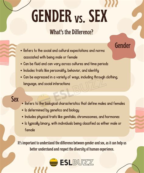 difference between men and man|Gender and Sex: Understand The Difference .